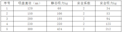 真空吸盤(pán)為激光切割上料動(dòng)態(tài)下的吸力安全性